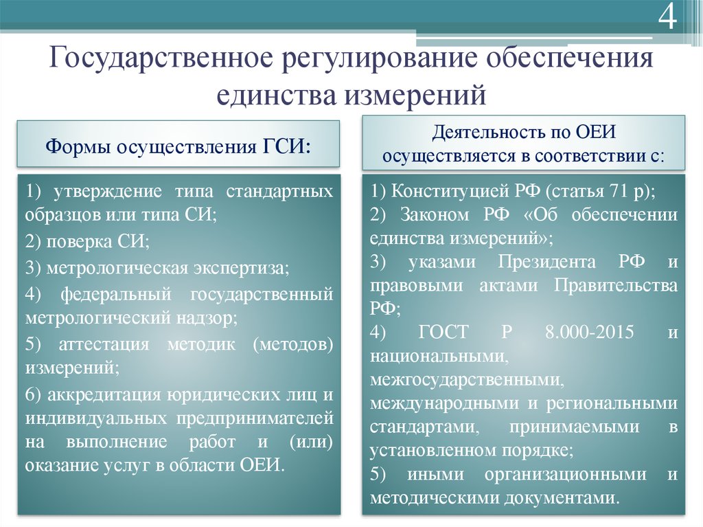 Государственное регулирование обеспечения единства измерений