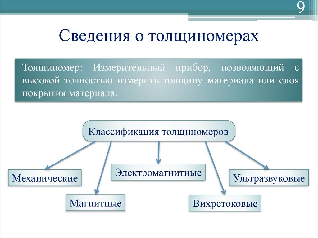 Сведения о толщиномерах