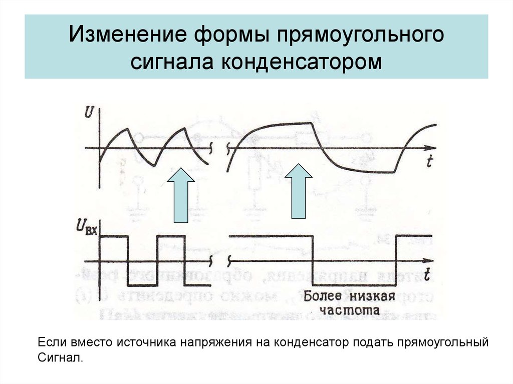 Сигнал изменяется. Сигнал прямоугольной формы. Изменение формы сигнала. Формы сигналов. Напряжение на конденсаторе форма.