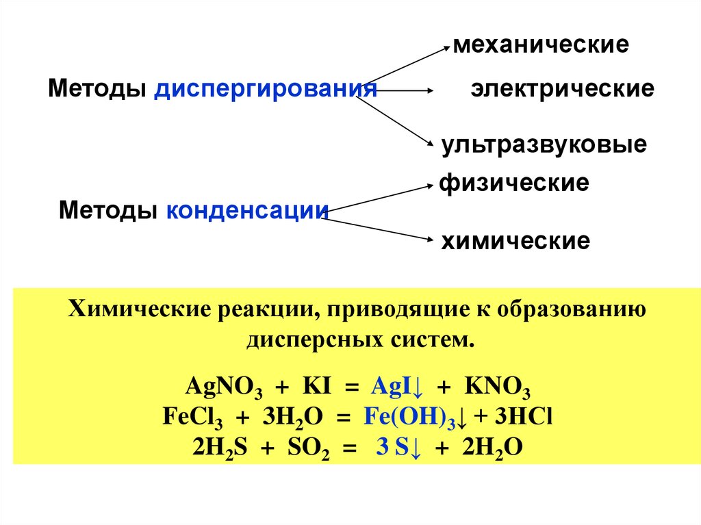 Большинство химических реакций. Механическое диспергирование. Методы диспергирования. Методы механического диспергирования. Методы физического диспергирования.