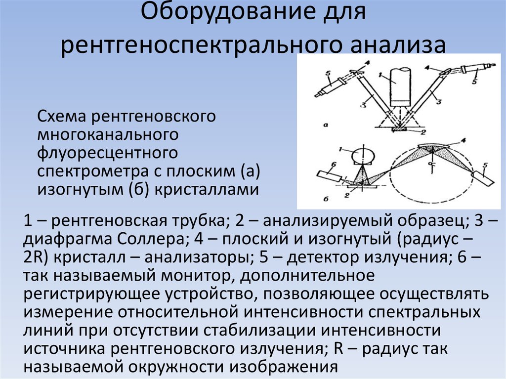 Рентгеноструктурный анализ презентация