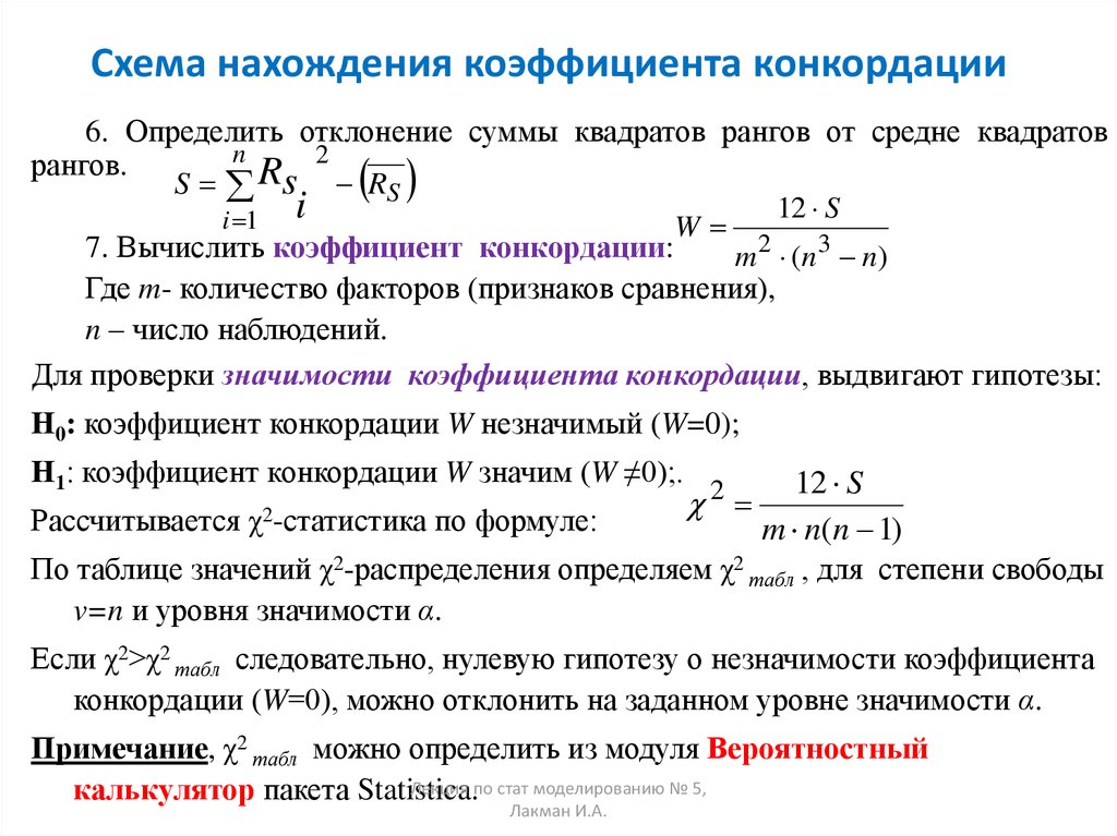 Коэффициент конкордации при проведении экспертизы рисков инновационного проекта показывает