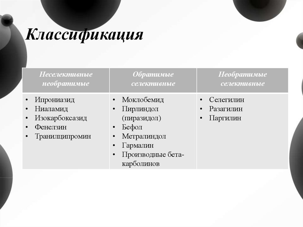 Классификация