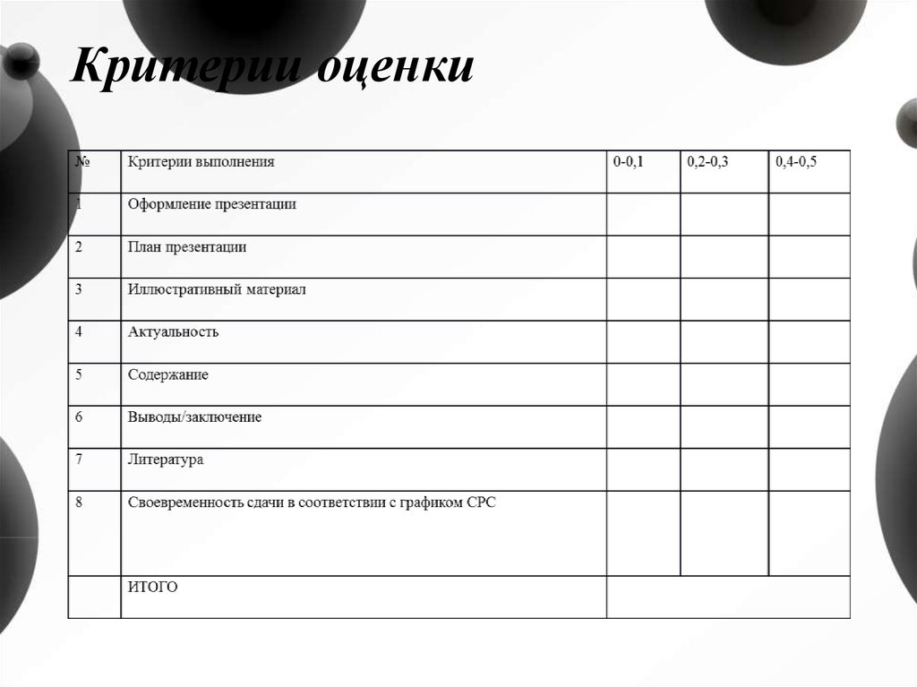 Критерии оценки