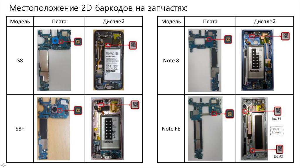 При замене материнской платы на телефоне меняется imei