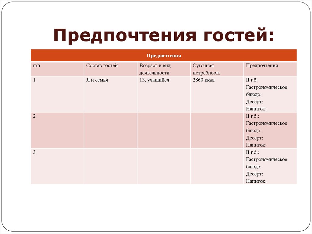 Проект праздничный обед 6 класс