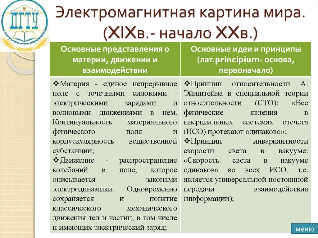 В электромагнитной картине мира материя существует в виде