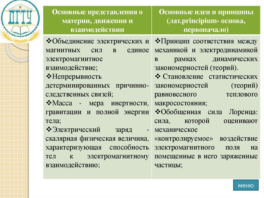 Квантово полевая картина мира материя