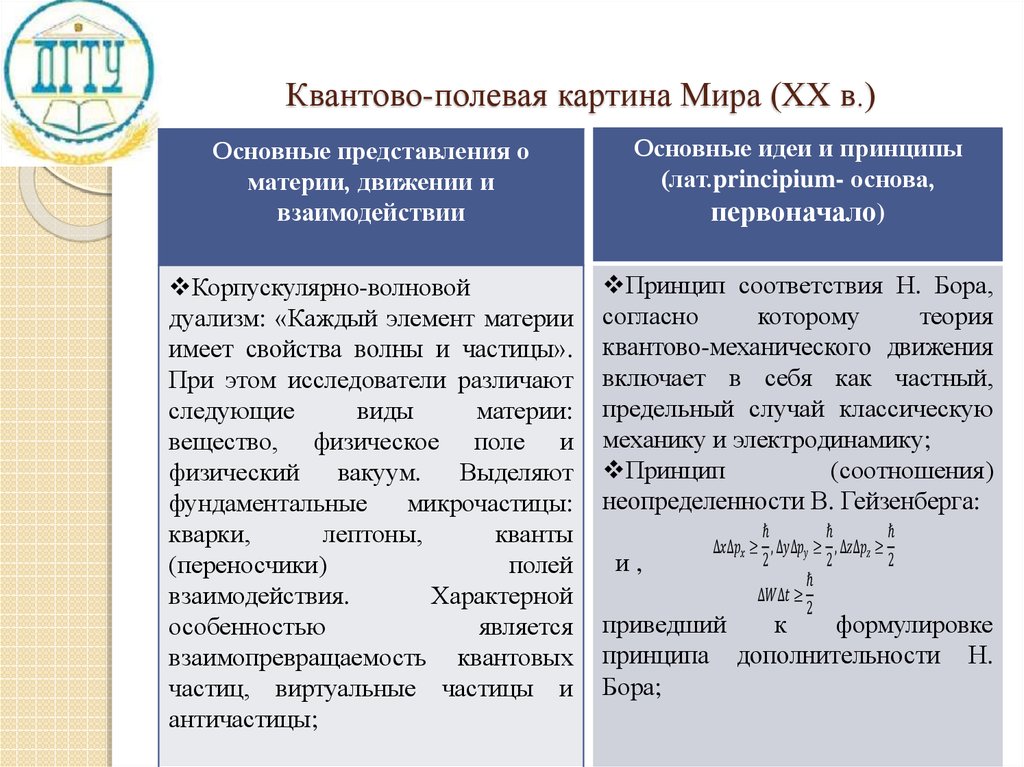 Противоположное представление о материи непрерывной и дискретной картина мира