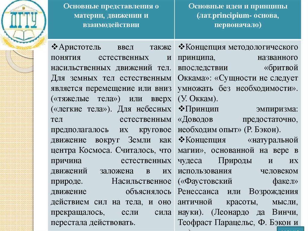 Представление развития общества. Базовые представления. Развитие представлений о материи движении и взаимодействии.