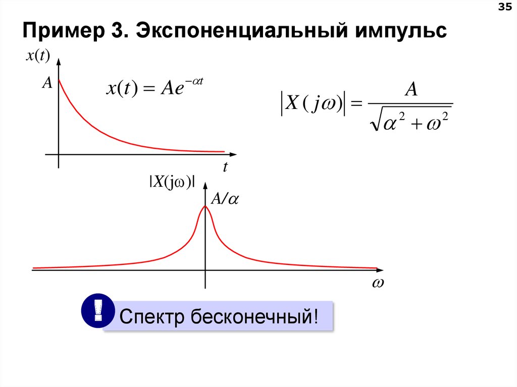 Изображение по лапласу треугольного импульса