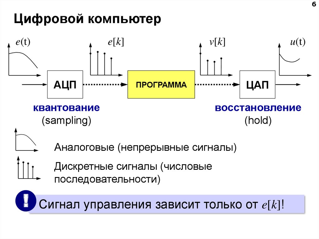 В цифровой системе управления сигнал с выхода схемы сравнения