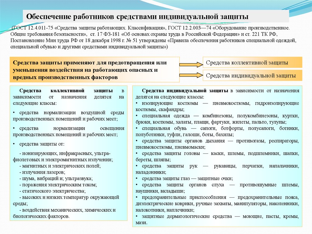 Порядок обеспечения работников средствами индивидуальной защиты образец