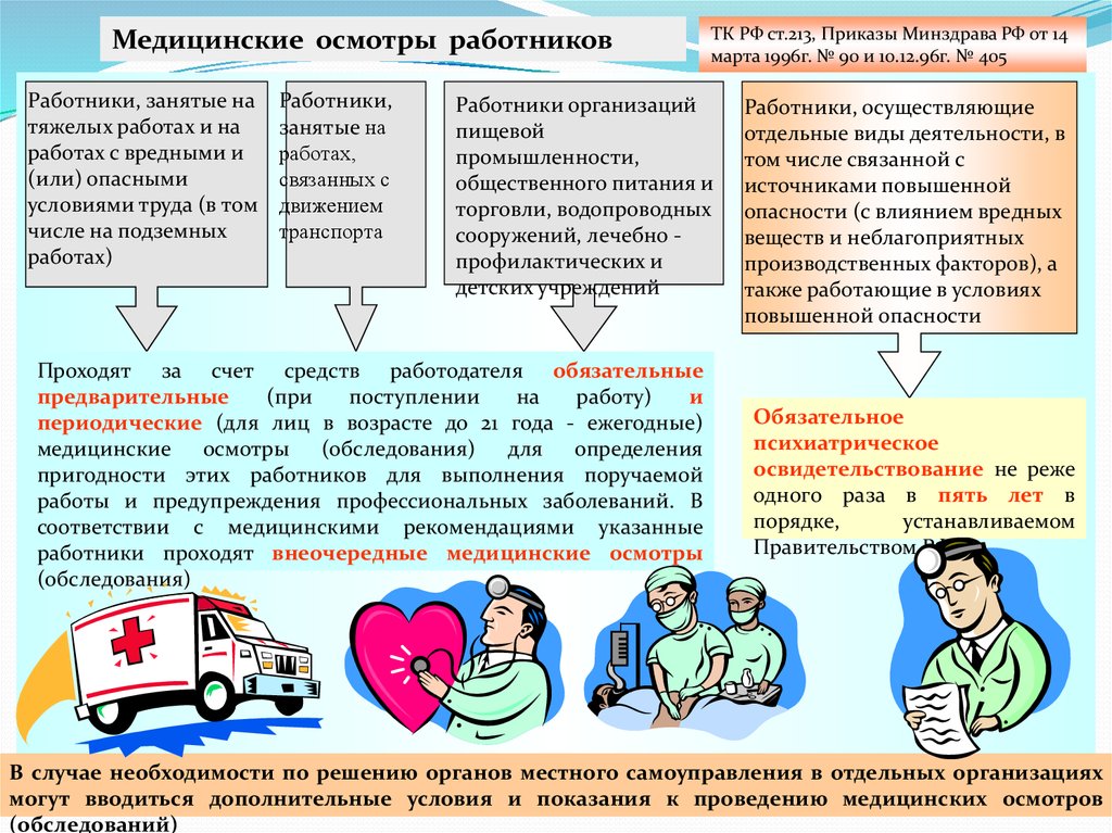 Рекомендациями указанных. Медицинские осмотры работников. Медицинские осмотры охрана труда. Охрана труда медосмотры работников. Охрана труда медицинские осмотры работников.