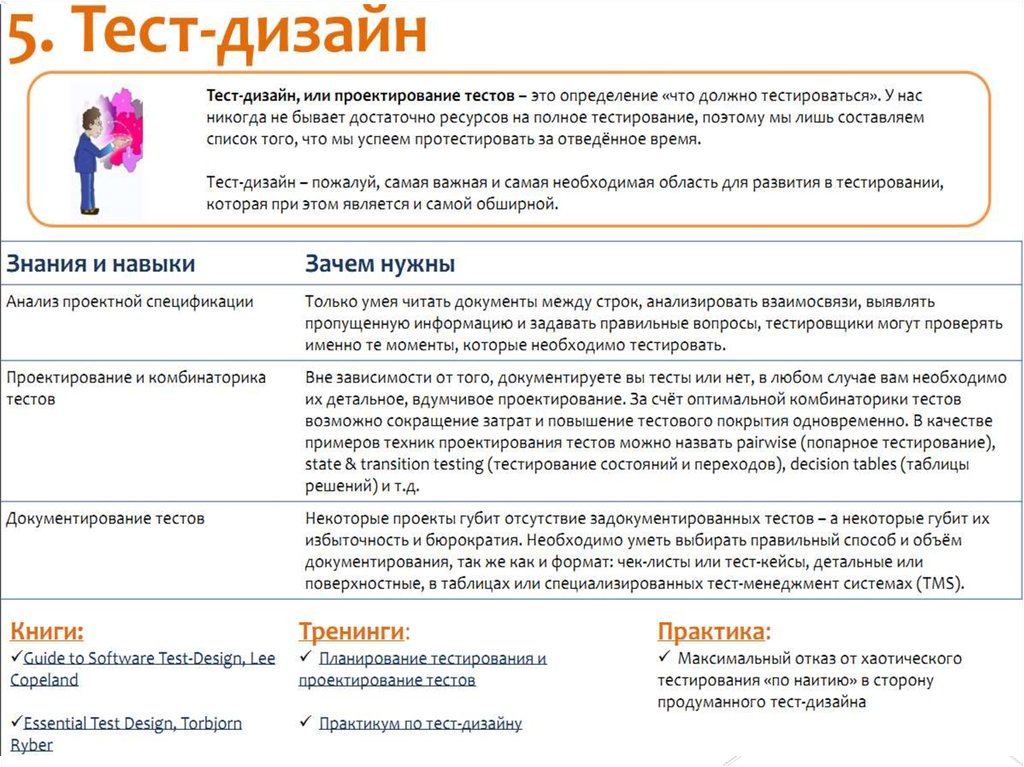 Software test design. Техники тест дизайна. Тест дизайн в тестировании. Вопросы для тестирования дизайнеров. Тест дизайн пример.
