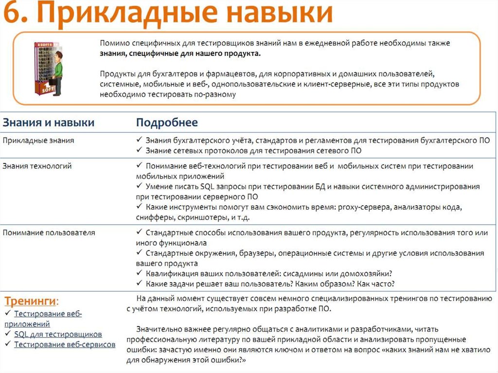 Тест на навыки. Прикладные умения и навыки. Навыки в тестировании. Навыки тестировщика по. Прикладные знания умения и навыки.