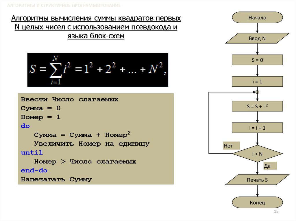 Алгоритм последовательности чисел. Блок-схема алгоритма нахождения суммы чисел. Блок схема нахождения суммы двух чисел. Блок схема для нахождения суммы 2 чисел. Блок-схема алгоритма вычисления суммы двух целых чисел.