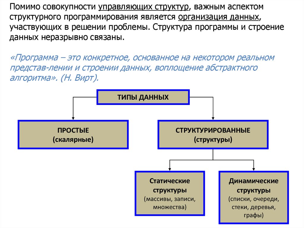 Совокупность ук. Структура управляющей программы. Управляющие структуры в программировании. Понятие структур описание структур программирование. Статик структура программа.