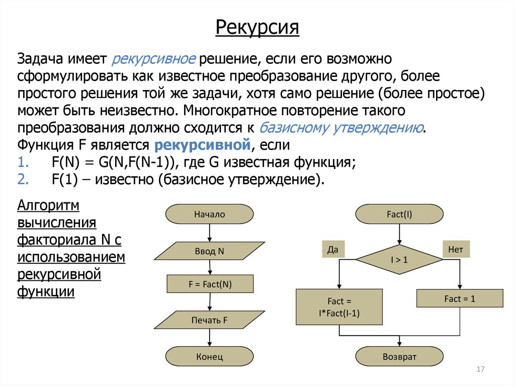 Рекурсивные алгоритмы презентация