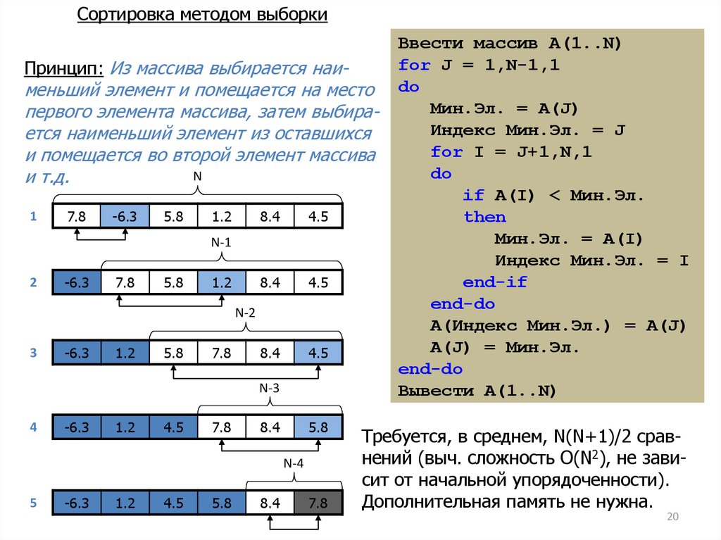 Алгоритмы сортировки. Способы сортировки массива. Методы сортировки массивов. Способы сортировки элементов массива.. Сортировка массива методом выборки.