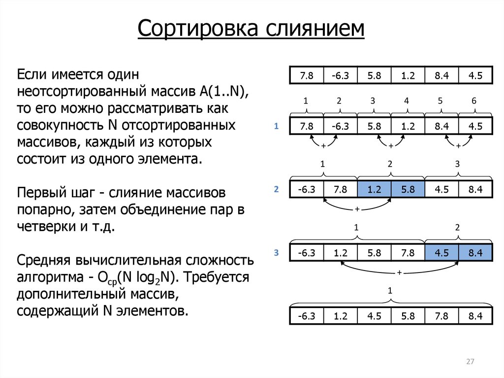 Сортировка слиянием блок схема