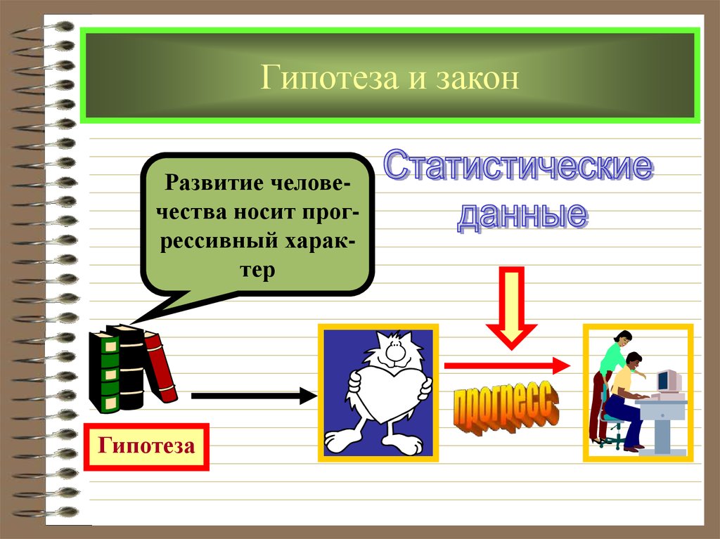Гипотеза и закон