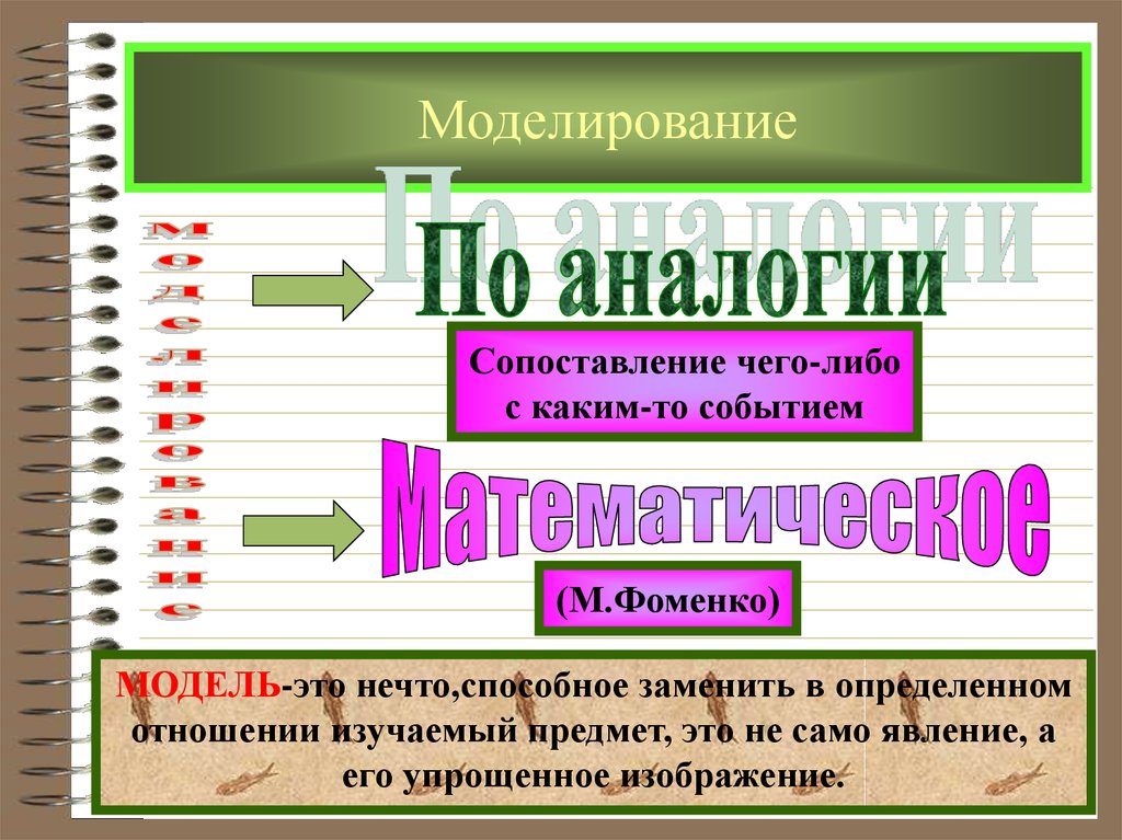 Моделирование