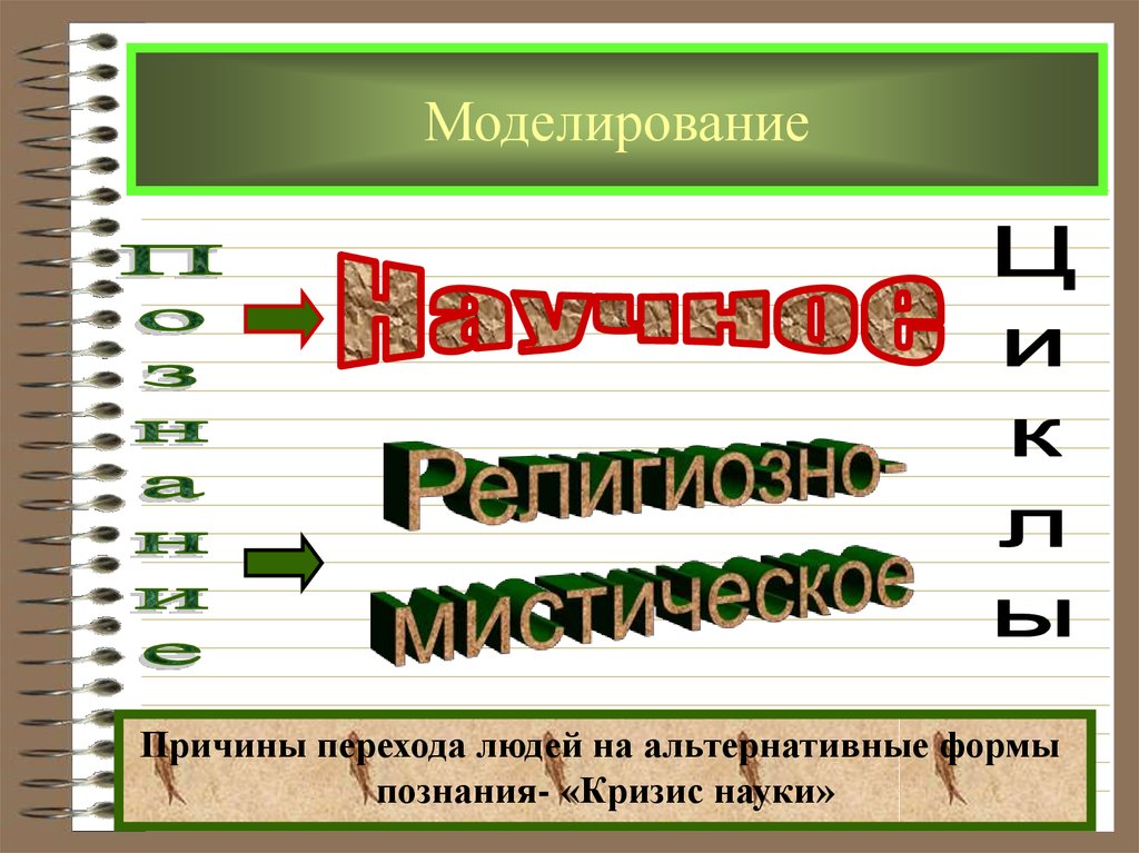 Моделирование