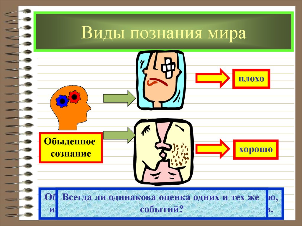 Виды познания мира