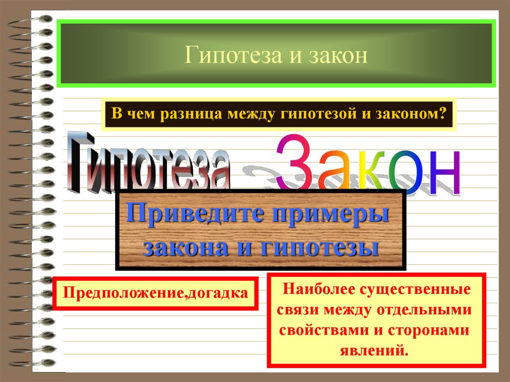 Гипотеза и закон