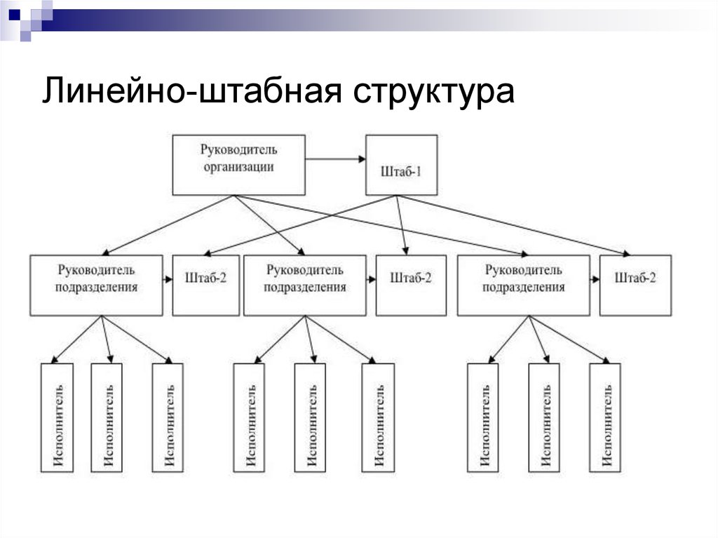 Подразделения по предметному основанию линейного построения. Линейно-штабная структура управления.