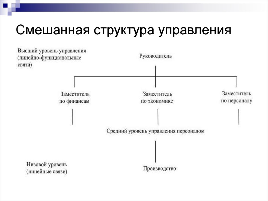 Комбинированная структура управления схема