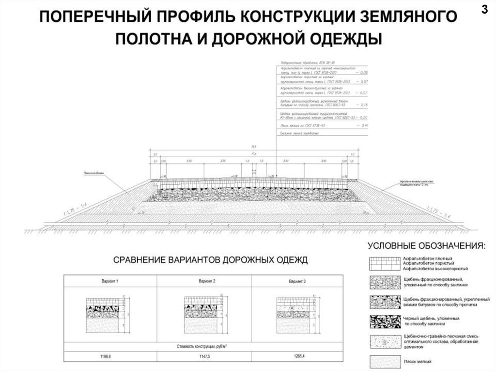 Чертеж дорожной одежды