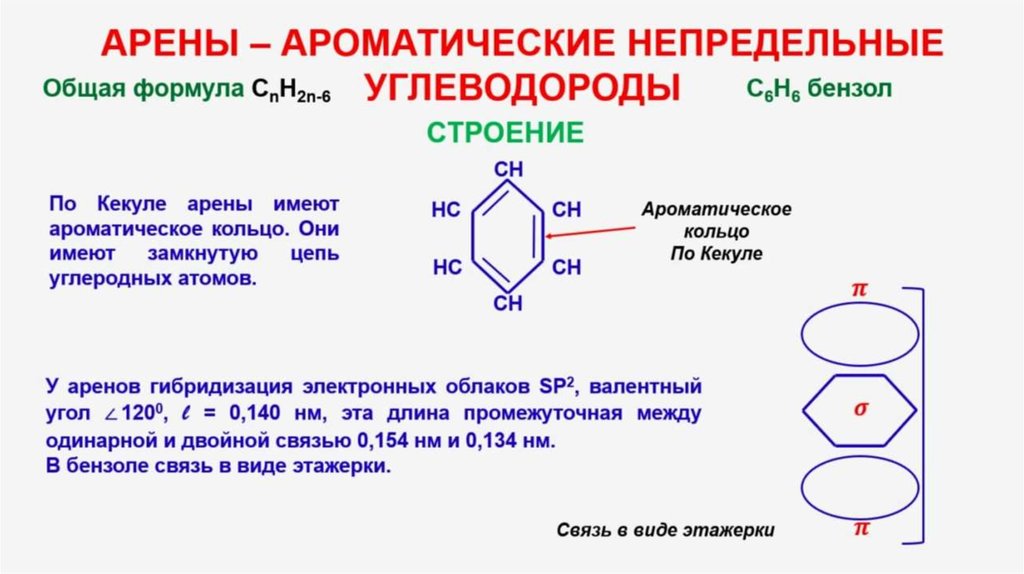 Арен химия формула. Ароматические углеводороды арены общая формула. Арены строение молекулы бензола. Химическая формула ароматических углеводородов. Гибридизация аренов ароматических углеводородов.