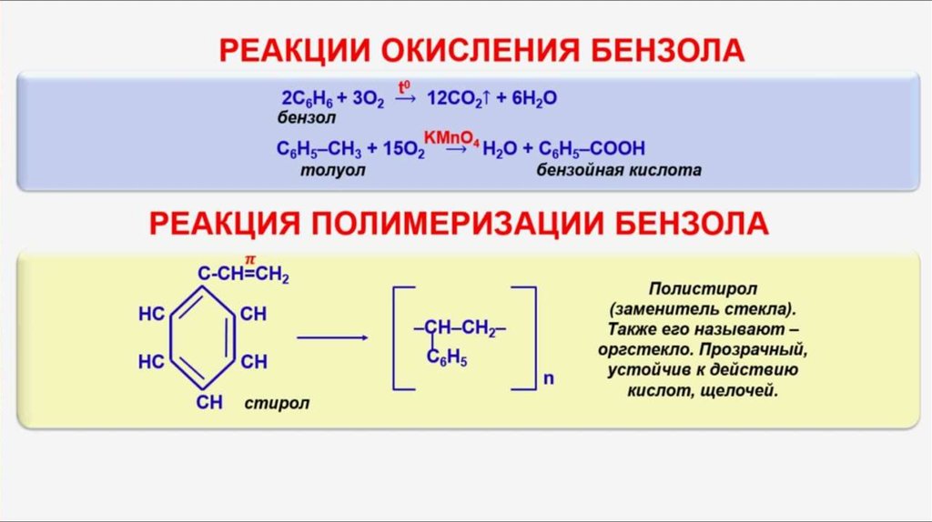 Арены характерные реакции. Реакция полимеризации бензола. Реакция полимеризации арены. Полимеризация бензола. Бензол вступает в реакции полимеризации.