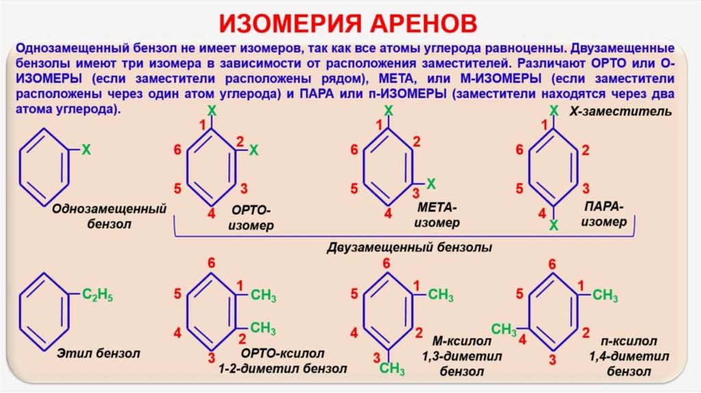 Какую из формул недопустимо использовать для изображения молекулы бензола