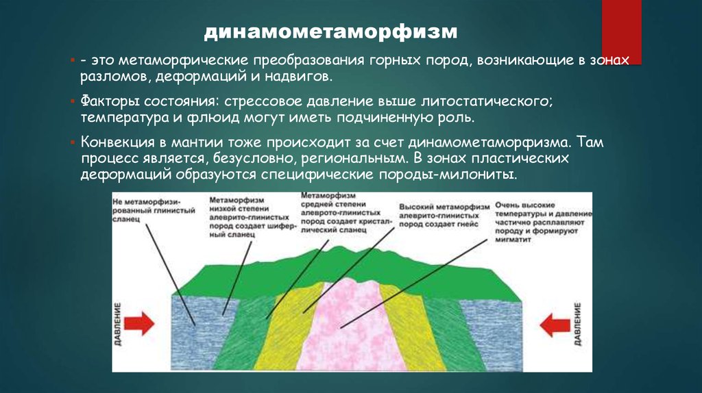 Последовательность преобразования одних горных пород в другие. Динамический метаморфизм. Метаморфические горные породы. Метаморфизм горных пород. Образование метаморфических пород.