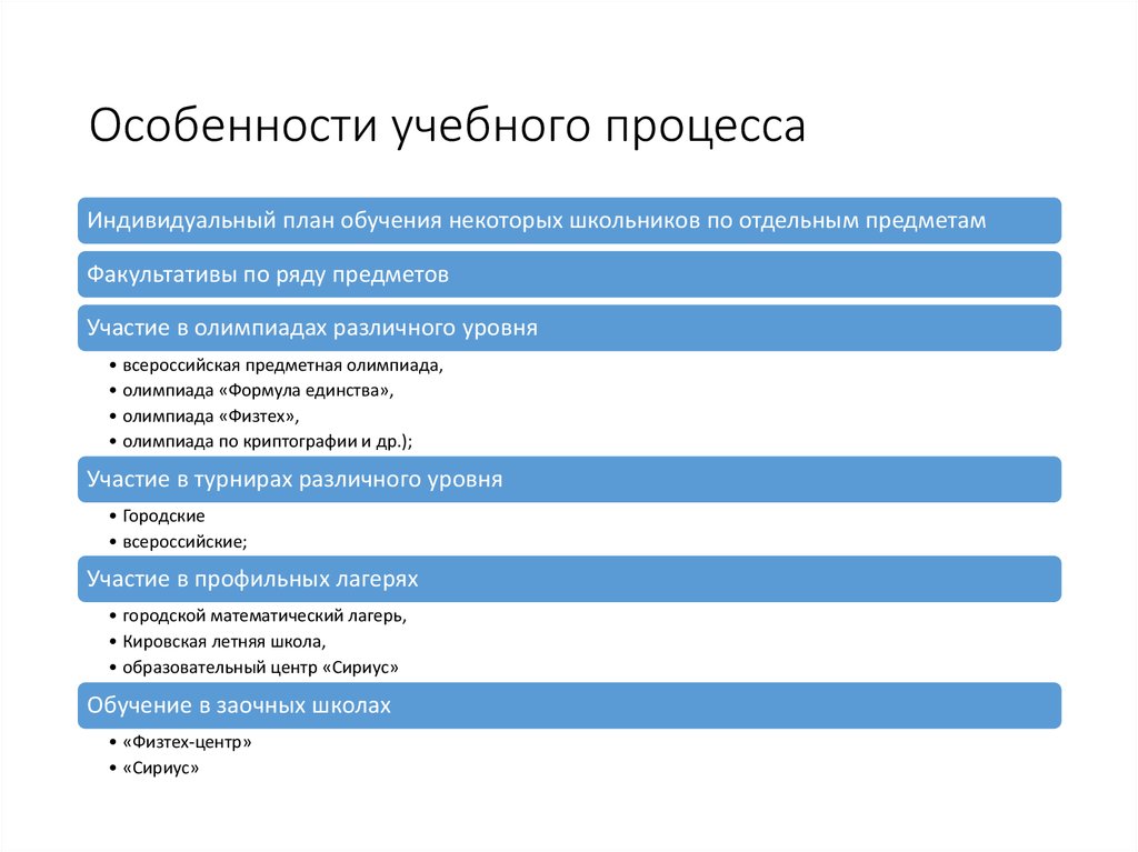 План работы математического лагеря