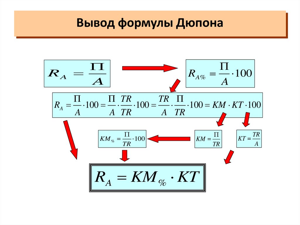 Выводить уравнения. Вывод величины из формулы физики. Вывод величины из формулы. Как выводить формулы в физике. Формула Дюпона.