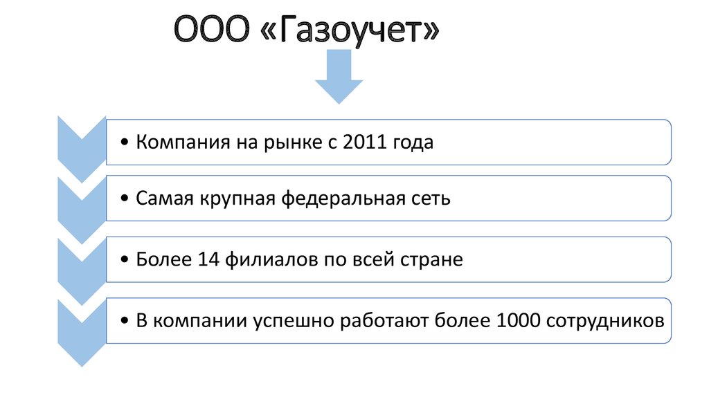 Подразделение ооо. ООО Газоучет. Газовая служба Газоучет. ООО Газоучет Московская область. ООО ГАЗ эксплуатация в г.Балашиха Газоучет.