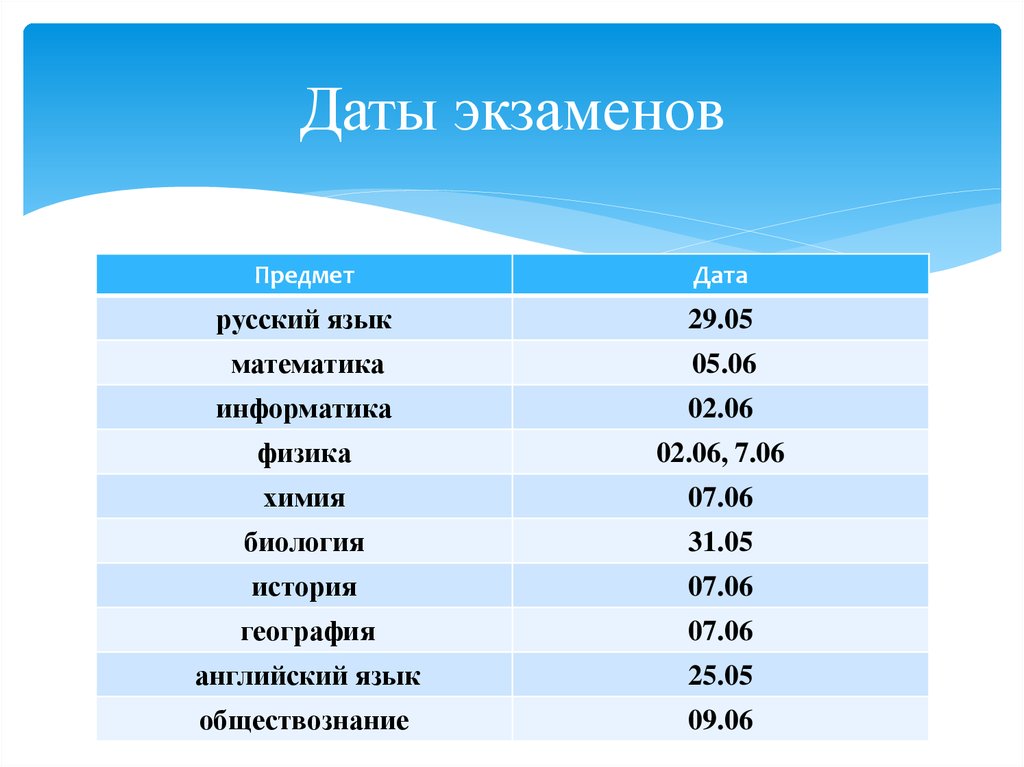 Число сдающих. Даты экзаменов. Даты экзаменов ОГЭ. Даты сдачи экзаменов. Даты экзаменов в 2019 году ОГЭ.