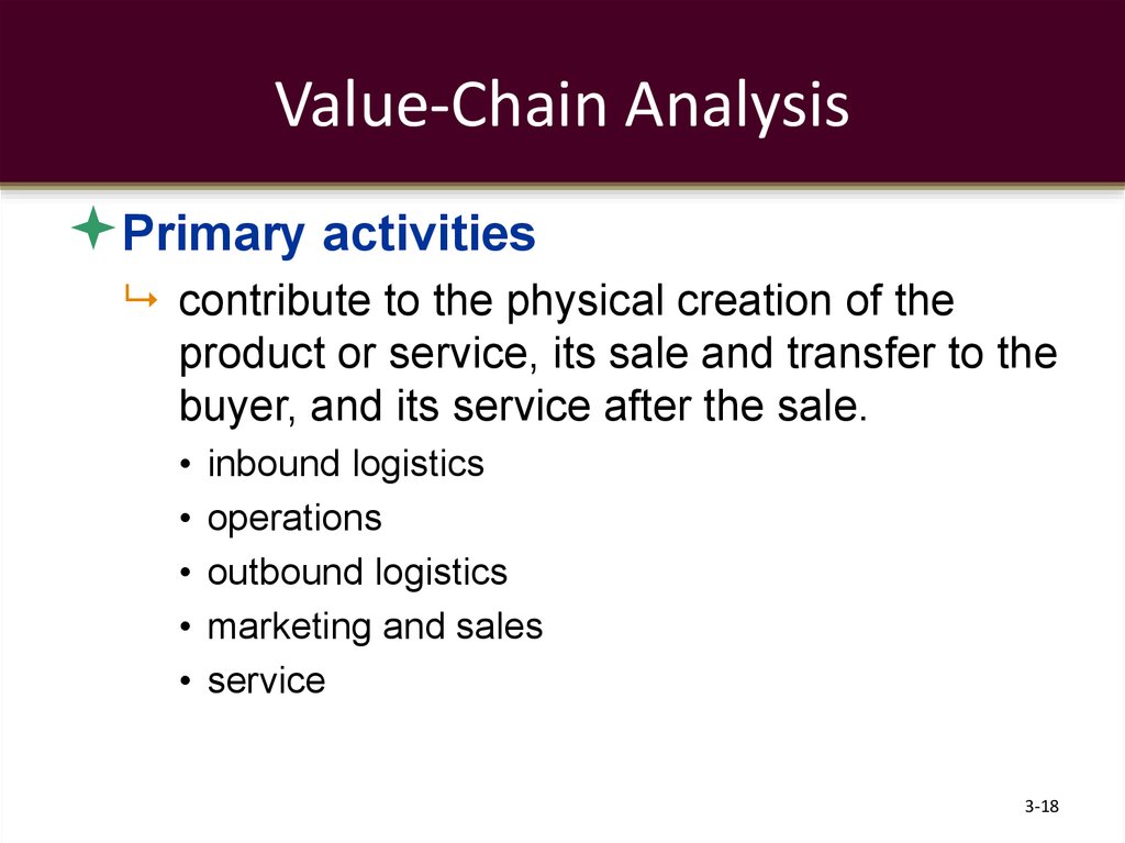 Value-Chain Analysis