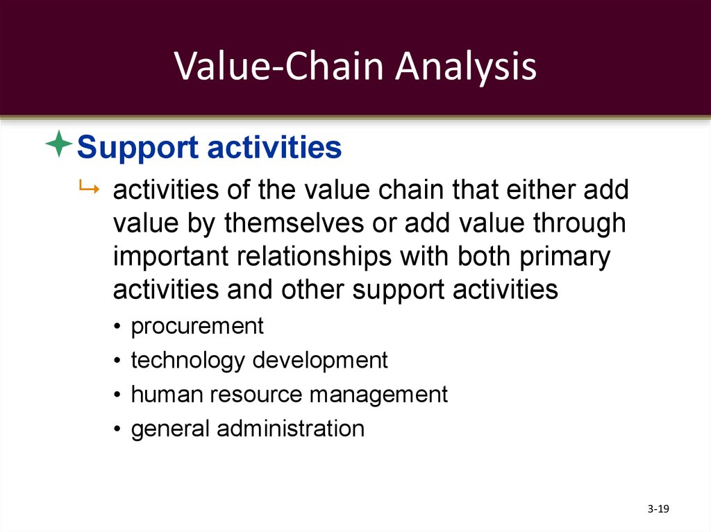 Value-Chain Analysis