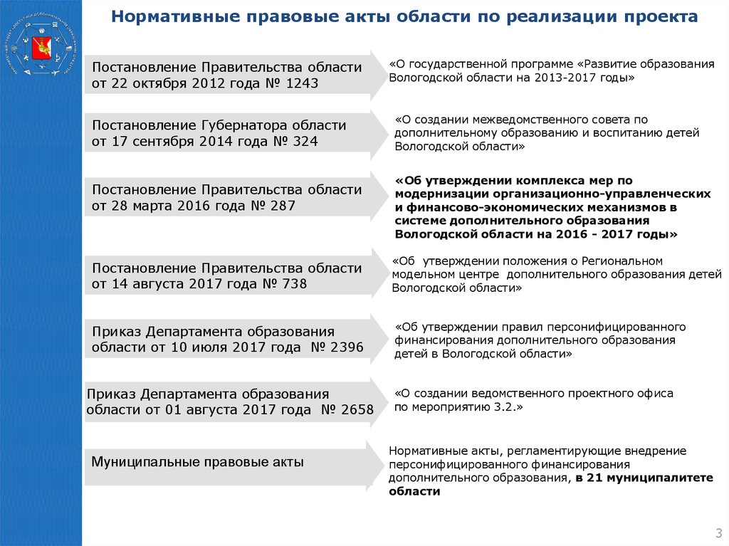 Цель реализации приоритетного проекта доступное дополнительное образование для детей