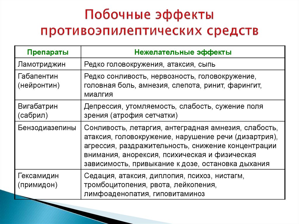 Противоэпилептические средства фармакология презентация