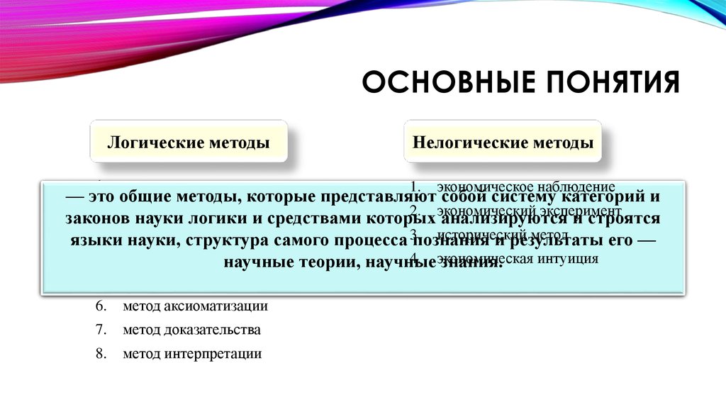 Понятие метода науки. Логические и нелогические термины. Логическая система. Логические и нелогические методы. Характеристика методов доказательства.