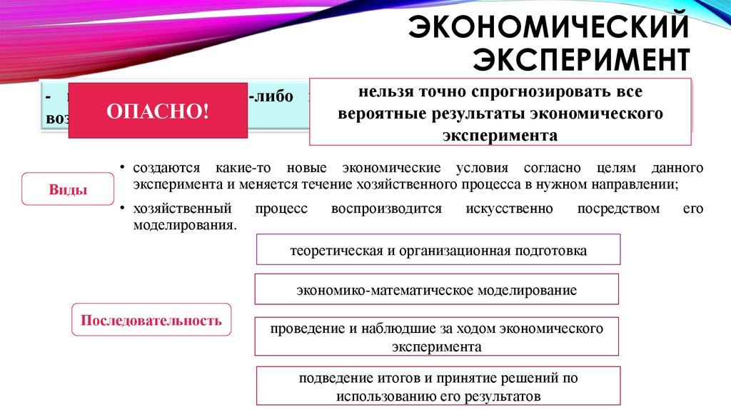 Какие условия согласно. Метод эксперимент в экономике пример. Метод экономического эксперимента примеры. Пример метода эксперимента в экономике. Экономический эксперимент в экономике пример.