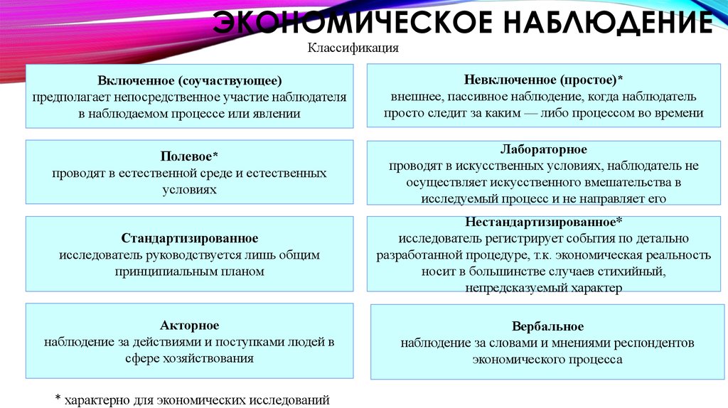 Привести пример наблюдения