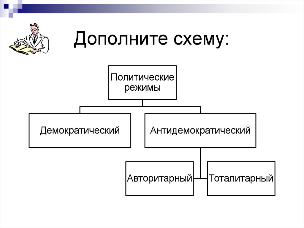 Дополните схему