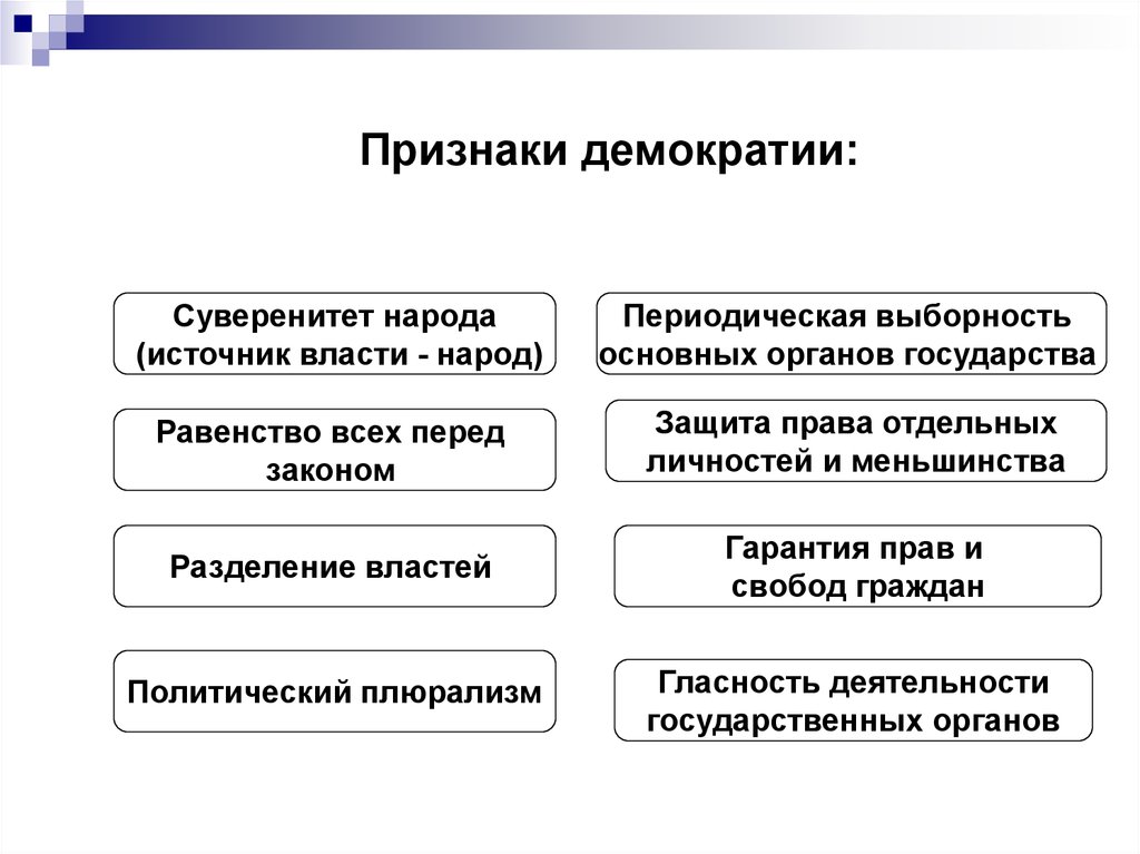 Сущностные элементы демократии